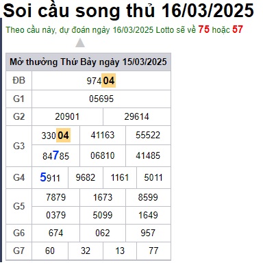 Soi cầu XSMB Win2888 16-03-2025 Dự đoán cầu lô miền bắc chủ nhật