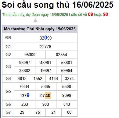Soi cầu XSMB 16-06-2025 Win2888 Dự đoán lô đề miền bắc thứ 2