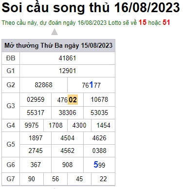Soi cầu XSMB 16-08-2023 Win2888 Dự đoán Xổ Số Miền Bắc thứ 4