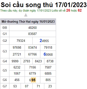 Soi cầu song thủ 17/1/23