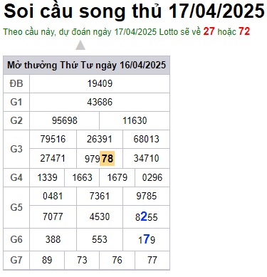 Soi cầu XSMB 17-04-2025 Win2888 Dự đoán xổ số miền bắc VIP thứ 5