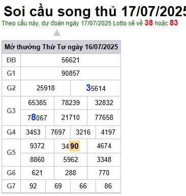 Soi cầu XSMB Win2888 17-07-2025 Chốt số Lô Miền Bắc VIP thứ 5