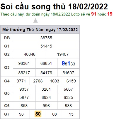 Soi cầu XSMB 18-2-2022 Win2888