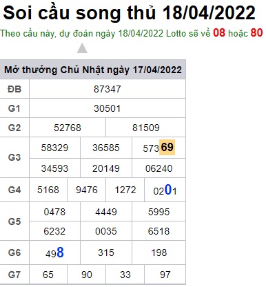 Soi cầu XSMB 18-04-2022 Win2888 Dự đoán lô đề miền bắc thứ 2