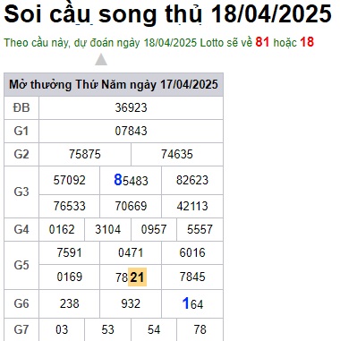Soi cầu XSMB Win2888 18-04-2025 Chốt số kết quả Miền Bắc thứ 6