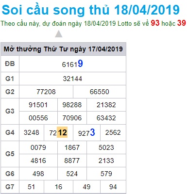 Soi cầu XSMB 18-4-2019 Win2888