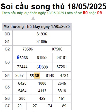 Soi cầu XSMB 18-05-2025 Win2888 Dự đoán cầu lô miền bắc chủ nhật