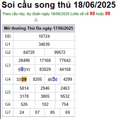 Soi cầu XSMB 18-06-2025 Win2888 Chốt số Dàn Đề Miền Bắc thứ 4