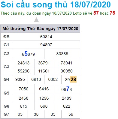 Soi cầu XSMB 18-7-2020 Win2888