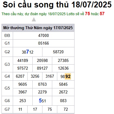 Soi cầu XSMB 18-07-2025 Win2888 Dự đoán xổ số miền bắc chuẩn xác thứ 6