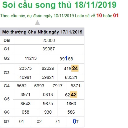 Soi cầu XSMB 18-11-2019 Win2888