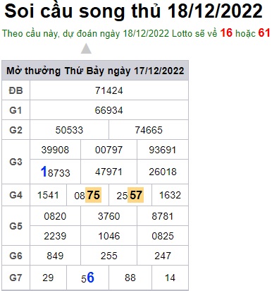 Soi cầu song thủ 8/5/22