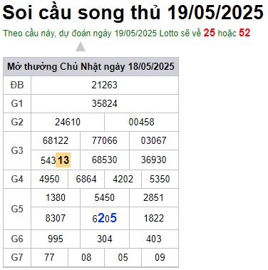 Soi cầu XSMB 19-05-2025 Win2888 Chốt số lô đề miền bắc thứ 2