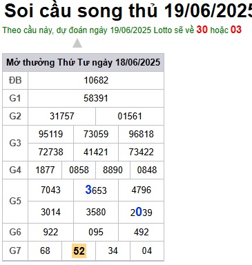 Soi cầu XSMB 19-06-2025 Win2888 Dự đoán Song Thủ VIP Miền Bắc thứ 5
