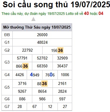 Soi cầu XSMB Win2888 19-07-2025 Dự đoán Cầu Đề Miền Bắc thứ 7