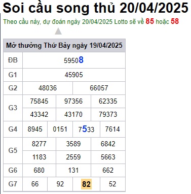 Soi cầu XSMB 20-04-2025 Win2888 Dự đoán cầu lô miền bắc chủ nhật