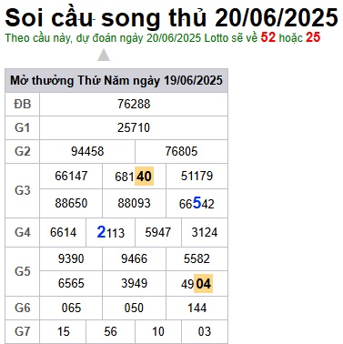 Soi cầu XSMB 20-06-2025 Win2888 Chốt số Cầu Lô Miền Bắc thứ 6