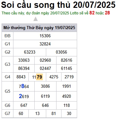 Soi cầu XSMB Win2888 20-07-2025 Dự đoán cầu lô miền bắc chủ nhật