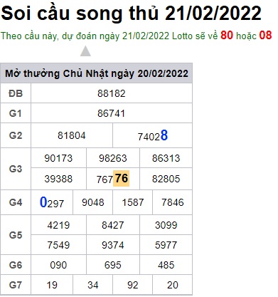 Soi cầu XSMB 21-2-2022 Win2888