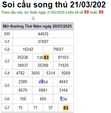 Soi cầu XSMB 21-03-2025 Win2888 Chốt số Cầu Lô Miền Bắc thứ 6
