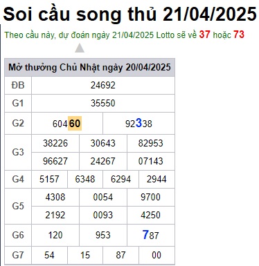 Soi cầu XSMB 21-04-2025 Win2888 Dự đoán lô đề miền bắc thứ 2