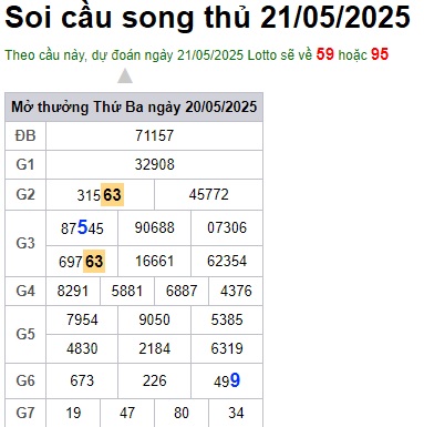 Soi cầu XSMB Win2888 21-05-2025 Dự đoán cầu lô miền bắc thứ 4