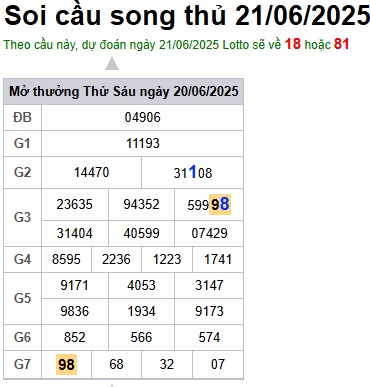 Soi cầu XSMB 21-06-2025 Win2888 Chốt số Dàn Đề Miền Bắc thứ 7