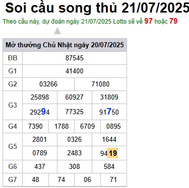 Soi cầu XSMB 21-07-2025 Win2888 Dự đoán Xổ Số Miền Bắc thứ 2