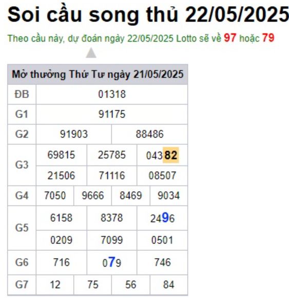 Soi cầu XSMB Win2888 22-05-2025 Chốt số Lô Miền Bắc VIP thứ 5