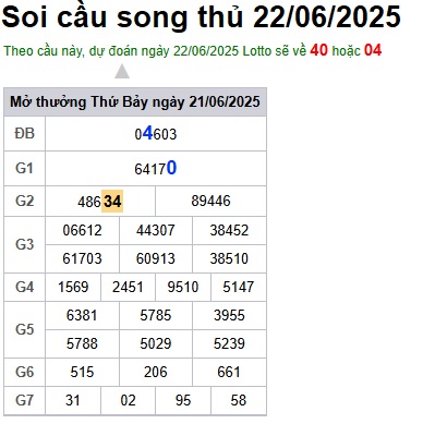 Soi cầu XSMB 22-06-2025 Win2888 Dự đoán cầu lô miền bắc chủ nhật