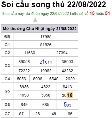 Soi cầu XSMB 22-08-2022 Win2888 Chốt số Lô Đề Miền Bắc thứ 2