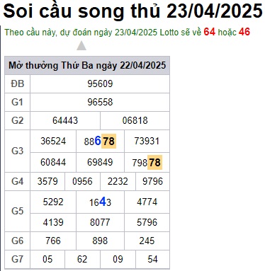 Soi cầu XSMB 23-04-2025 Win2888 Chốt số Dàn Đề Miền Bắc thứ 4