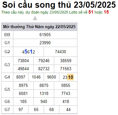Soi cầu XSMB 23-05-2025 Win2888 Chốt số Cầu Lô Miền Bắc thứ 6