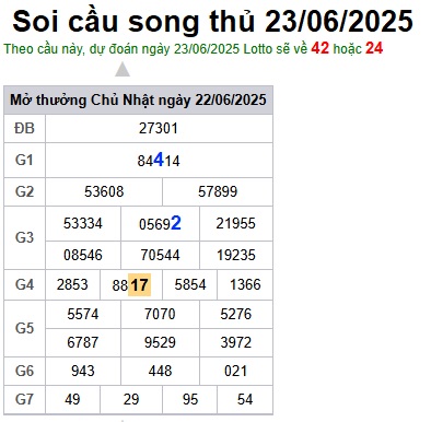 Soi cầu XSMB 23-06-2025 Win2888 Dự đoán lô đề miền bắc thứ 2