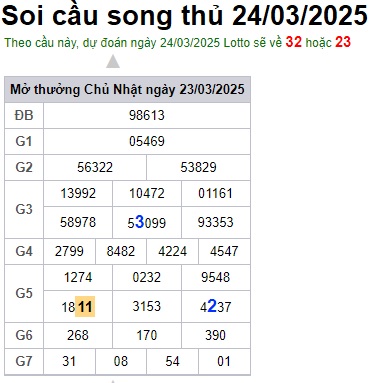 Soi cầu XSMB 24-03-2025 Win2888 Chốt số Cầu Đề Miền Bắc thứ 2