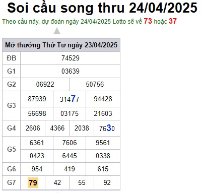 Soi cầu XSMB Win2888 24-04-2025 Dự đoán cầu lô miền bắc thứ 5