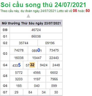 Soi cầu XSMB 24-7-2021 Win2888