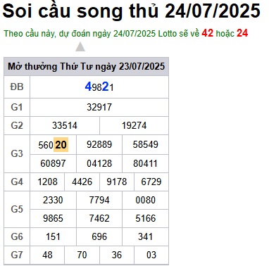 Soi cầu XSMB 24-07-2025 Win2888 Dự đoán xổ số miền bắc VIP thứ 5