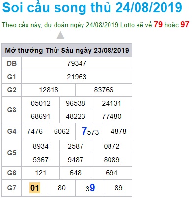 Soi cầu XSMB 24-8-2019 Win2888