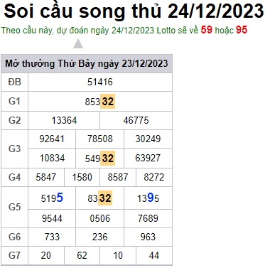 Soi cầu XSMB 24-12-2023 Win2888 Chốt số dàn Đề Miền Bắc chủ nhật