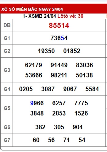 Soi cầu XSMB 25-04-2025 Win2888 Chốt số Cầu Lô Miền Bắc thứ 6