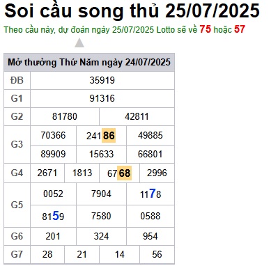 Soi cầu XSMB 25-07-2025 Win2888 Chốt số Cầu Lô Miền Bắc thứ 6