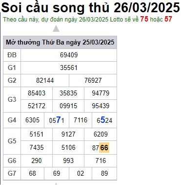 Soi cầu XSMB 26-03-2025 Win2888 Chốt số Dàn Đề Miền Bắc thứ 4