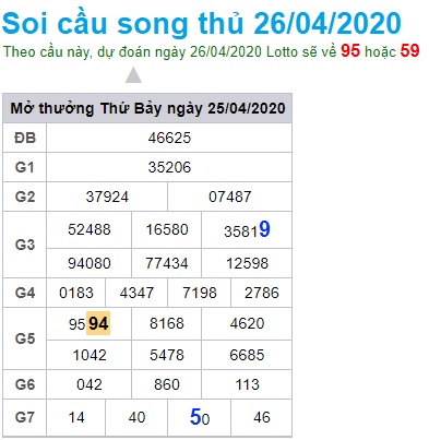 Soi cầu XSMB 26-4-2020 Win2888