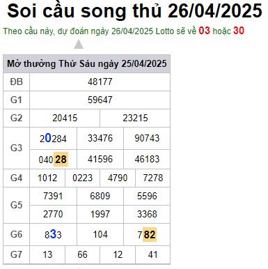 Soi cầu XSMB 26-04-2025 Win2888 Chốt số Dàn Đề Miền Bắc thứ 7