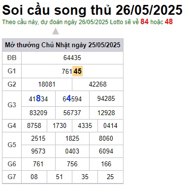 Soi cầu XSMB 26-05-2025 Win2888 Chốt số Cầu Đề Miền Bắc thứ 2