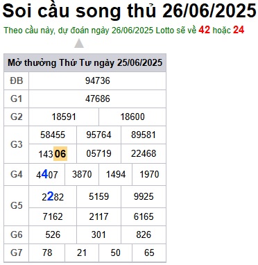 Soi cầu XSMB 26-06-2025 Win2888 Dự đoán Song Thủ VIP Miền Bắc thứ 5