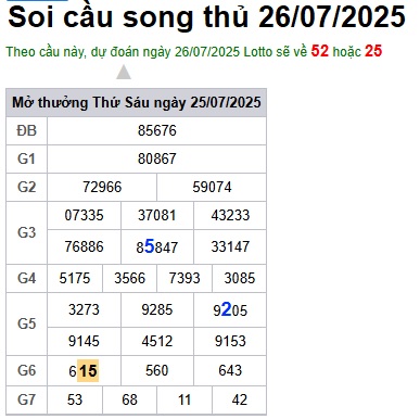 Soi cầu XSMB Win2888 26-07-2025 Dự đoán Cầu Lô Miền Bắc thứ 7