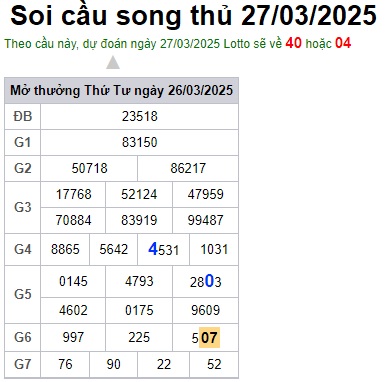 Soi cầu XSMB Win2888 27-03-2025 Chốt số kết quả Miền Bắc thứ 5