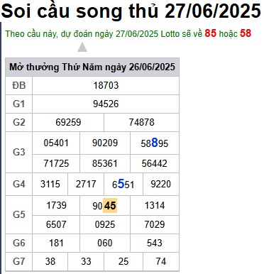 Soi cầu XSMB 27-06-2025 Win2888 Chốt số Cầu Lô Miền Bắc thứ 6